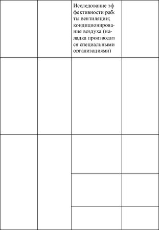 Наталья Шешко, Людмила Ивлева - Профессия парикмахер. Учебное пособие