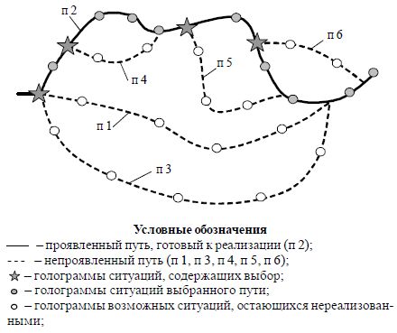 Людмила Стрельникова, Лариса Секлитова - Перст судьбы