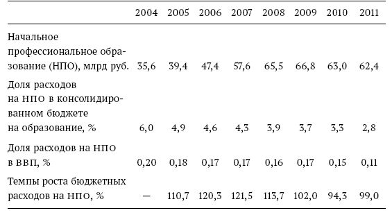 Татьяна Клячко - Образование в России: основные проблемы и возможные решения