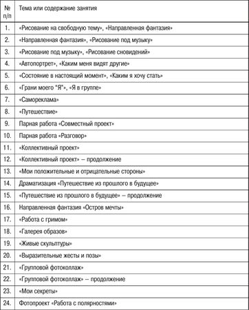 Елена Свистовская, Александр Копытин - Арт-терапия детей и подростков