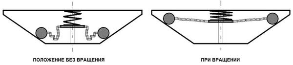 Новые космические технологии