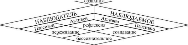 Переживание и молитва