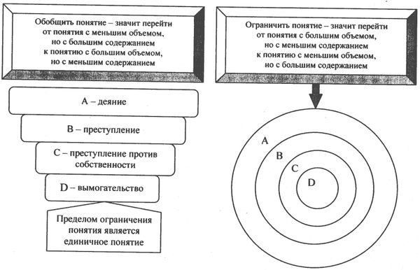 Аркадий Тер-Акопов - Юридическая логика
