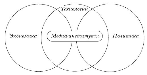 Алла Черных - Мир современных медиа