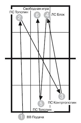 Ю. Милоданова, В. Жданов и др. - Обучение настольному теннису за 5 шагов