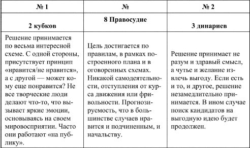 Дмитрий Невский - Таро и психология. Психология и Таро. Теория, практика,...