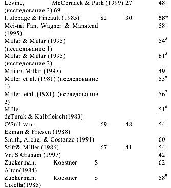 Олдерт Фрай - Детекция лжи и обмана