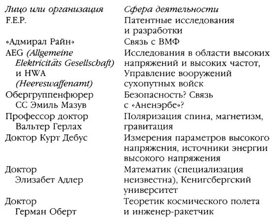 Джозеф Фаррелл - Братство "Колокола". Секретное оружие СС