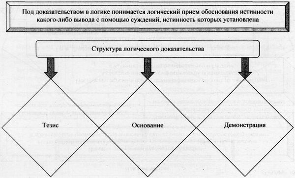 Аркадий Тер-Акопов - Юридическая логика