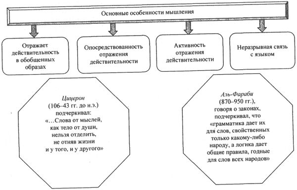 Аркадий Тер-Акопов - Юридическая логика