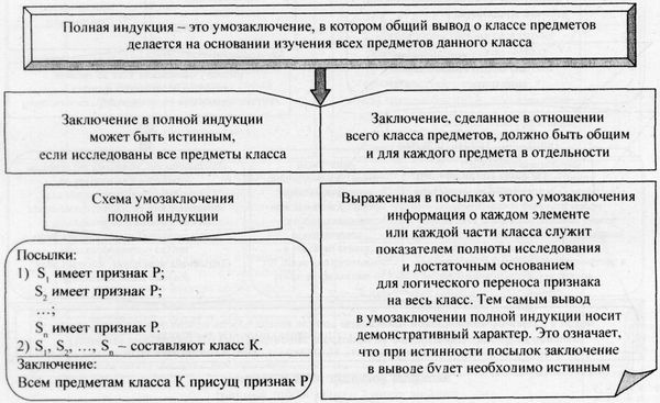 Аркадий Тер-Акопов - Юридическая логика