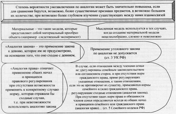 Аркадий Тер-Акопов - Юридическая логика