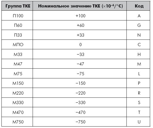 Андрей Кашкаров - Устройства импульсного электропитания для альтернативных...