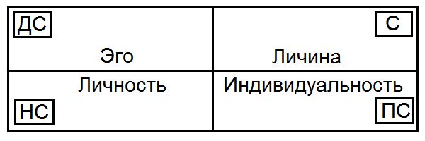 Сергей Ковалёв - Как жить, чтобы жить, или Основы экзистенциального...