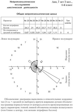 Валерий Астапов, Юрий Микадзе - Психодиагностика и коррекция детей с...