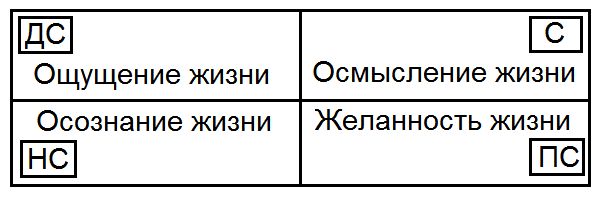 Сергей Ковалёв - Как жить, чтобы жить, или Основы экзистенциального...