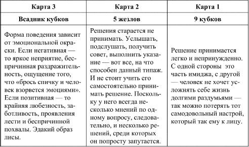 Дмитрий Невский - Таро и психология. Психология и Таро. Теория, практика,...