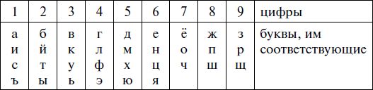 Звезда защиты и Денежный талисман....