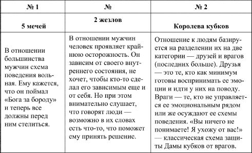 Дмитрий Невский - Таро и психология. Психология и Таро. Теория, практика,...