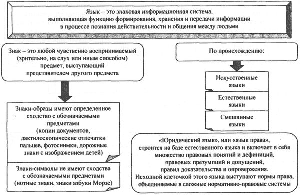 Аркадий Тер-Акопов - Юридическая логика
