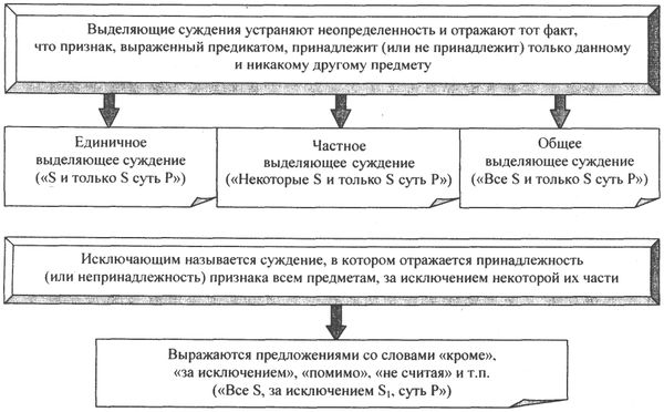 Аркадий Тер-Акопов - Юридическая логика