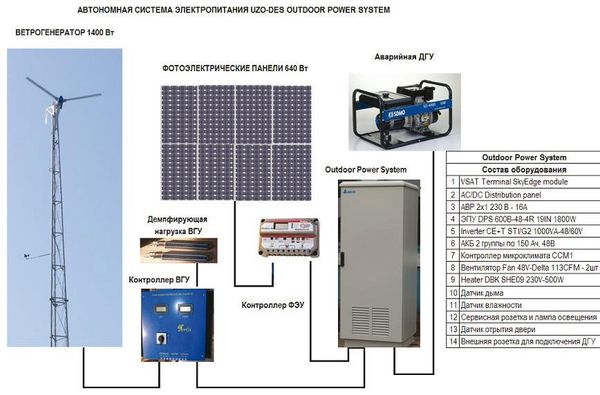 Андрей Кашкаров - Устройства импульсного электропитания для альтернативных...
