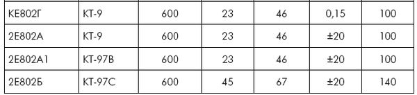 Устройства импульсного электропитания...