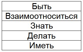 Сергей Ковалёв - Как жить, чтобы жить, или Основы экзистенциального...