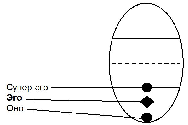 Сергей Ковалёв - Как жить, чтобы жить, или Основы экзистенциального...