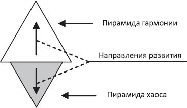 Людмила Стрельникова, Лариса Секлитова - Законы мироздания, или Основы...