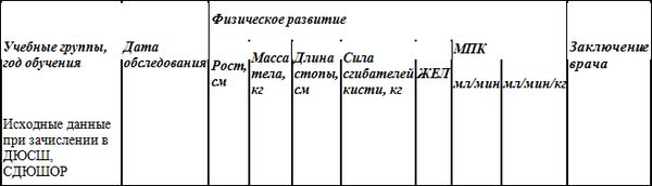 Евгений Головихин - Программа по по тайскому боксу (муайтай)