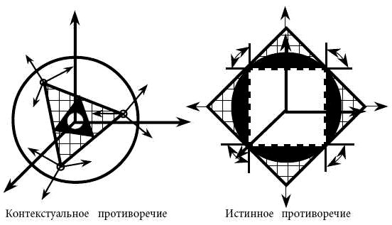 Андрей Курпатов, Анатолий Алёхин - Философия психологии. Новая методология