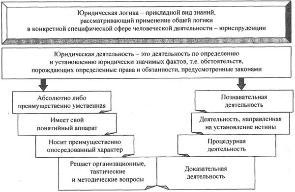 Аркадий Тер-Акопов - Юридическая логика