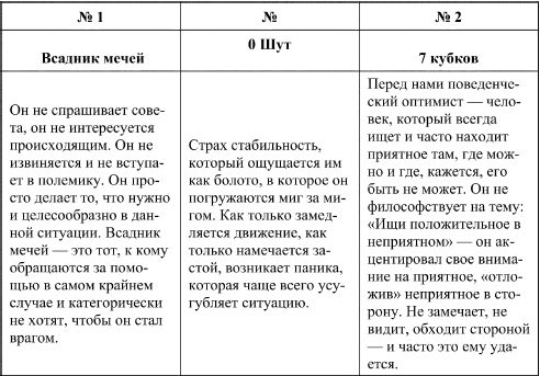 Дмитрий Невский - Таро и психология. Психология и Таро. Теория, практика,...