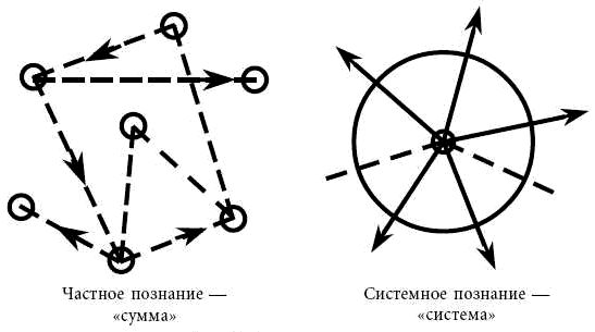 Андрей Курпатов, Анатолий Алёхин - Философия психологии. Новая методология