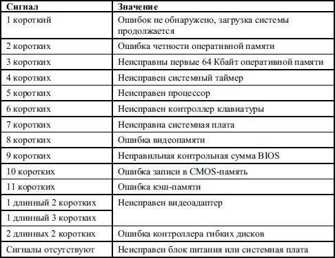 Дмитрий Донцов - BIOS и тонкая настройка ПК. Легкий старт