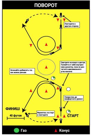 Ли Паркс - Полный контроль