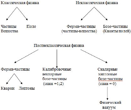 Наталья Рассадина - Культурно-историческая концепция непротиворечия научных и...