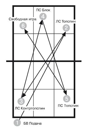 Ю. Милоданова, В. Жданов и др. - Обучение настольному теннису за 5 шагов