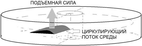 Александр Фролов - Новые космические технологии