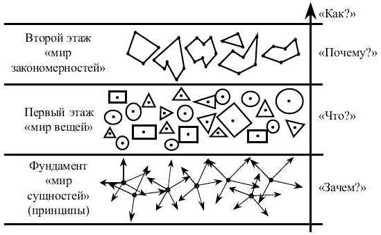 Андрей Курпатов, Анатолий Алёхин - Философия психологии. Новая методология