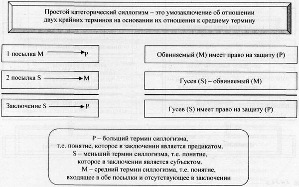 Аркадий Тер-Акопов - Юридическая логика