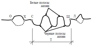 Людмила Стрельникова, Лариса Секлитова - Перст судьбы