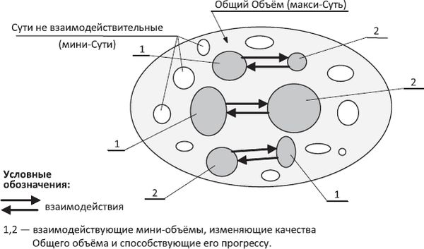 Людмила Стрельникова, Лариса Секлитова - Законы мироздания, или Основы...