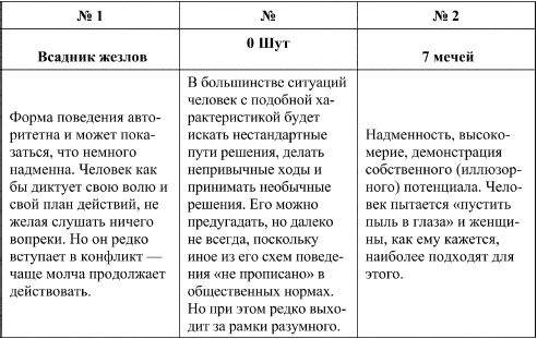 Дмитрий Невский - Таро и психология. Психология и Таро. Теория, практика,...
