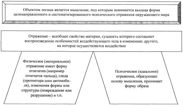 Аркадий Тер-Акопов - Юридическая логика