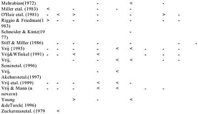 Олдерт Фрай - Детекция лжи и обмана