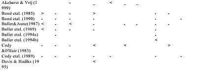 Олдерт Фрай - Детекция лжи и обмана