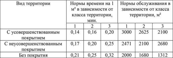 Константин Хасин, Наталья Пономарева и др. - Актуальные вопросы нормирования...