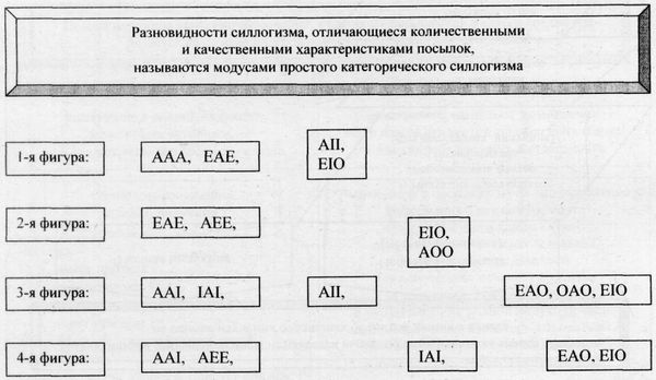 Аркадий Тер-Акопов - Юридическая логика
